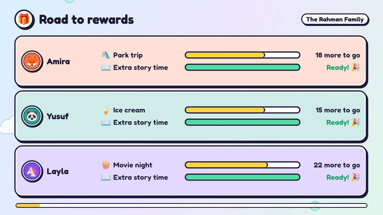 TV slide showing each child's progress toward their next reward